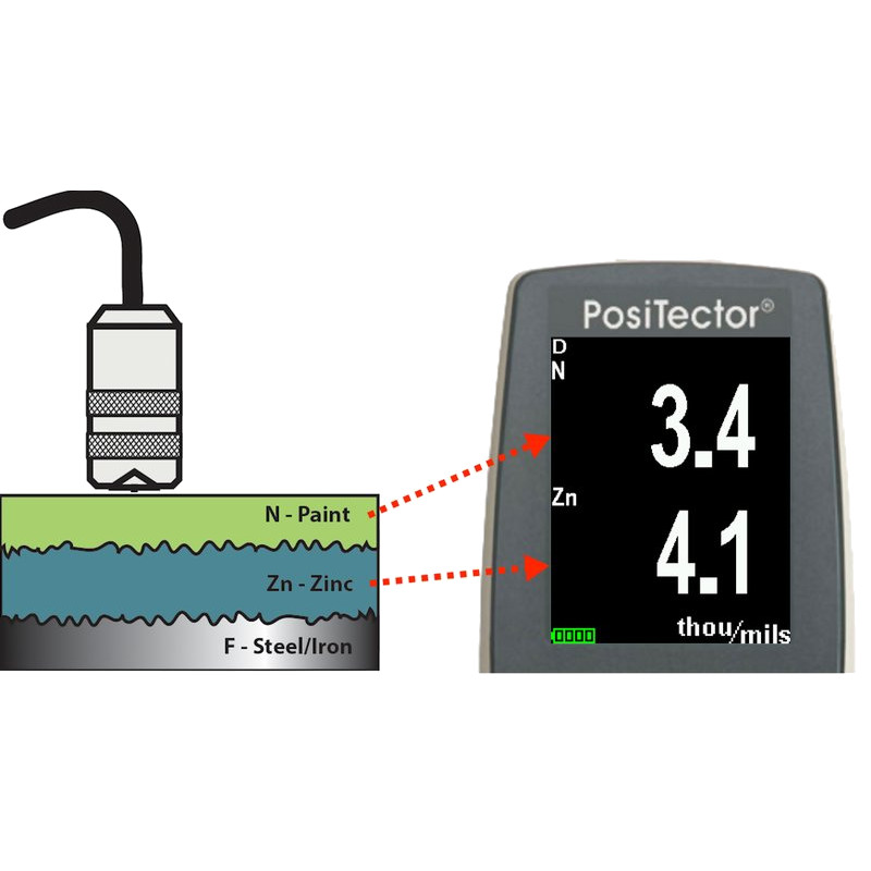 Sonde Defelsko DEF-FNDS pour substrat métallique ferreux et non ferreux pour deux couches de revêtement zinc et peinture